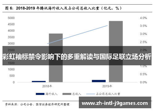 彩虹袖标禁令影响下的多重解读与国际足联立场分析