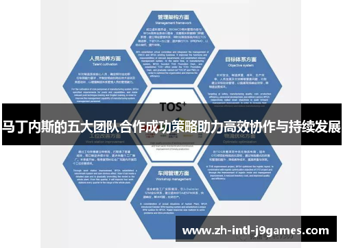 马丁内斯的五大团队合作成功策略助力高效协作与持续发展