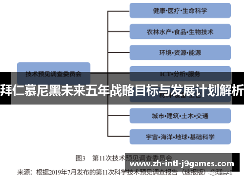 拜仁慕尼黑未来五年战略目标与发展计划解析