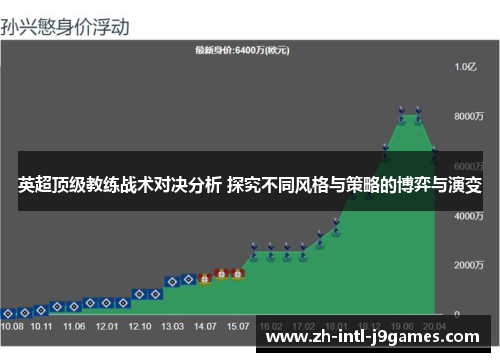 英超顶级教练战术对决分析 探究不同风格与策略的博弈与演变