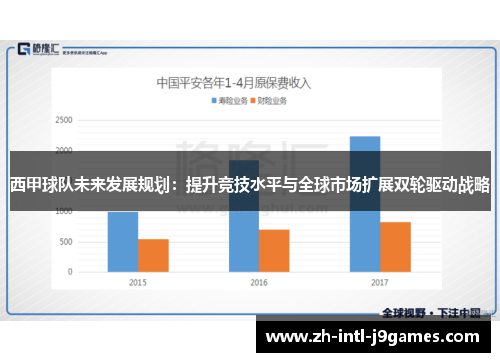 西甲球队未来发展规划：提升竞技水平与全球市场扩展双轮驱动战略