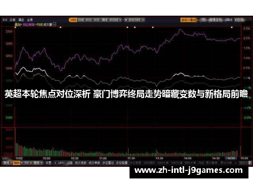 英超本轮焦点对位深析 豪门博弈终局走势暗藏变数与新格局前瞻 英超本轮焦点对位深析 豪门博弈终局走势暗藏变数与新格局前瞻